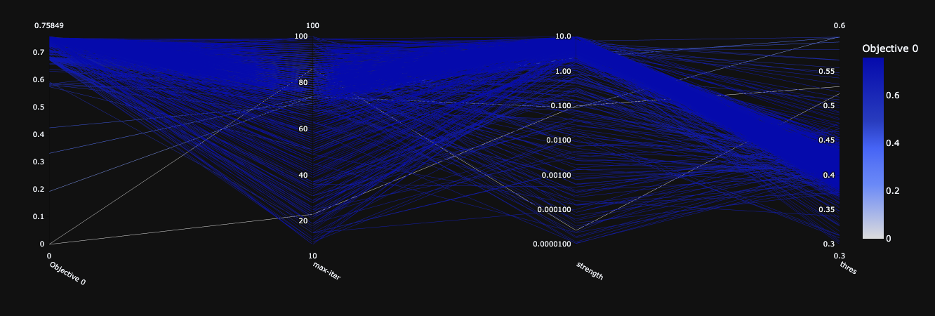 Logistic regression without PCA