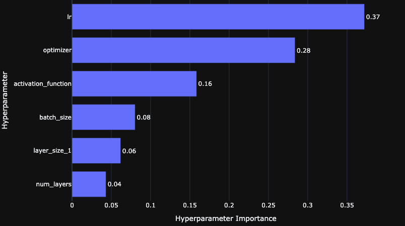 NN hyper parameter tuning